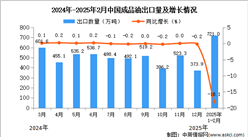 2025年1-2月中國成品油出口數(shù)據(jù)統(tǒng)計分析：出口量721萬噸