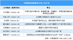 2025中国集成电路制造行业上市公司全方位对比分析（企业分布、经营情况、业务布局等）