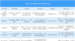 2025年中国工业互联网行业重点潜力企业分析（图）