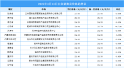 2025年3月14日全国各地最新白条猪价格行情走势分析