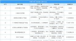 2025年中国工业机器人区域分布分析（图）