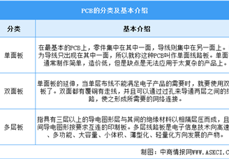 2025年中国PCB行业市场前景预测研究报告（简版）