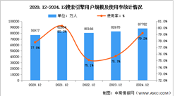 2024年我国搜索引擎用户规模达8.78亿 占网民整体79.2%（图）