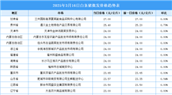 2025年3月17日全国各地最新白条猪价格行情走势分析