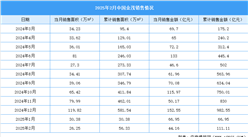 2025年2月中国金茂销售简报：销售金额约44.16亿元（附图表）