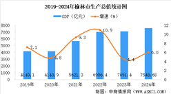 【产业图谱】2025年榆林市重点产业规划布局分析（附产业现状、产业布局、重点产业规划等）