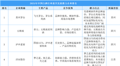 2025年中国白酒行业最具发展潜力企业排名