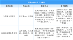 2025年中国白酒企业竞争梯队及业务布局分析（图）