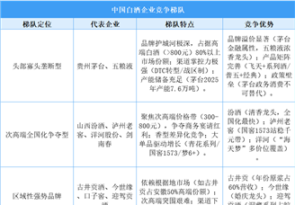 2025年中国白酒企业竞争梯队及业务布局分析（图）