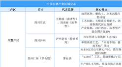 2025年中国白酒产业区域分布分析（图）