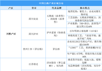 2025年中国白酒产业区域分布分析（图）