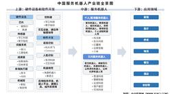 2025年中国服务机器人产业链梳理及投资热力地图（附产业链全景图）