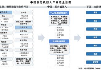 2025年中国服务机器人产业链梳理及投资热力地图（附产业链全景图）