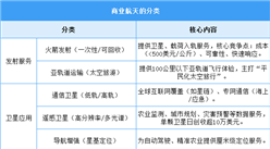 2025年中国商业航天行业市场前景预测研究报告（简版）