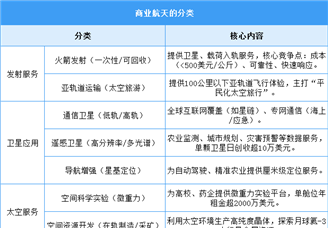 2025年中國商業(yè)航天行業(yè)市場前景預測研究報告（簡版）