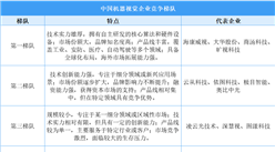 2025年中国机器视觉企业竞争梯队分析（图）