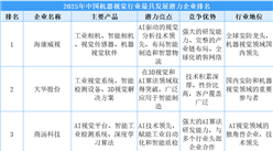 2025年中国机器视觉行业最具发展潜力企业排名