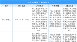 2025年中国机器视觉产业区域分布分析（图）