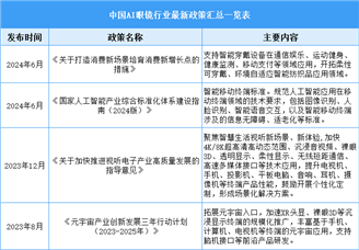 2025年中国AI眼镜行业最新政策汇总一览（表）
