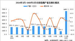 2025年1-2月全国卷烟产量数据统计分析