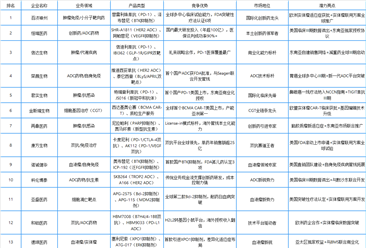 2025年中国创新药行业最具发展潜力企业排名