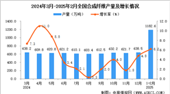 2025年1-2月全国合成纤维产量数据统计分析
