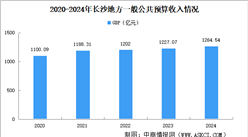 2024年广州市国民经济和社会发展统计公报：GDP同比增长2.1%（图）