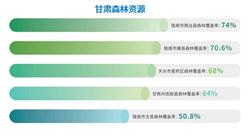 【资源图谱】2025年甘肃生态资源全景图谱（附资源现状、资源分布、资源地位等）