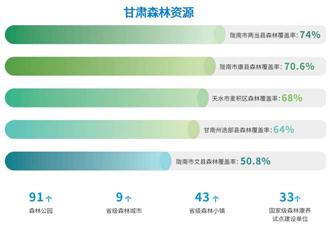 【资源图谱】2025年甘肃生态资源全景图谱（附资源现状、资源分布、资源地位等）
