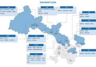 【產(chǎn)業(yè)圖譜】2025年甘肅未來(lái)材料產(chǎn)業(yè)全景圖譜（附產(chǎn)業(yè)基礎(chǔ)、發(fā)展方向、產(chǎn)業(yè)布局等）