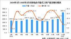 2025年1-2月全國電動(dòng)手提式工具產(chǎn)量數(shù)據(jù)統(tǒng)計(jì)分析