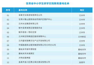 2025年甘肅研學旅游資源分析（圖）