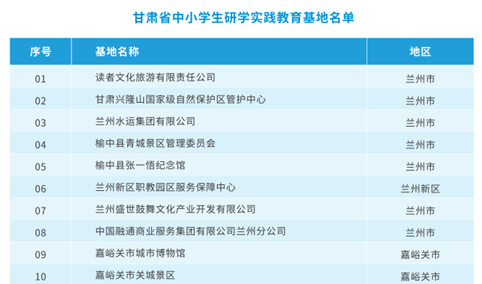 2025年甘肃研学旅游资源分析（图）