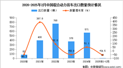 2025年1-2月中国混合动力客车出口数据统计分析：出口量同比下降54.5%