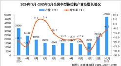 2025年1-2月全國(guó)中型拖拉機(jī)產(chǎn)量數(shù)據(jù)統(tǒng)計(jì)分析