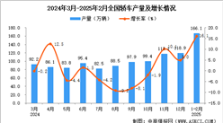 2025年1-2月全國(guó)轎車(chē)產(chǎn)量數(shù)據(jù)統(tǒng)計(jì)分析