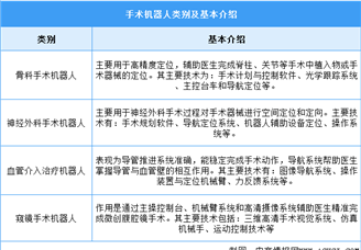 2025年中國手術(shù)機器人行業(yè)市場前景預(yù)測研究報告（簡版）
