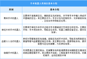 2025年中国手术机器人行业市场前景预测研究报告（简版）