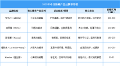 2025年中国防晒产品品牌推荐榜（附榜单）