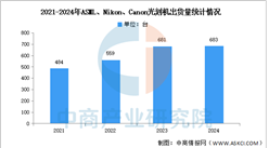 2024年全球光刻机出货量及竞争格局（图）