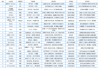 2025年全球半导体硅片行业最具发展潜力企业排名