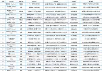 2025年全球覆铜板行业最具发展潜力企业排名