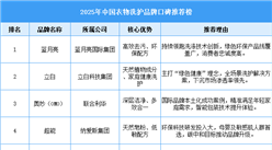 2025年中国衣物洗护品牌口碑推荐榜（附榜单）