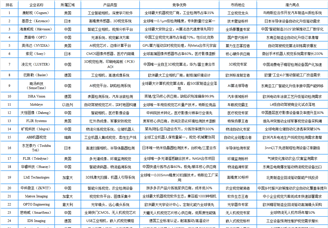 2025年全球机器视觉行业最具发展潜力企业排名