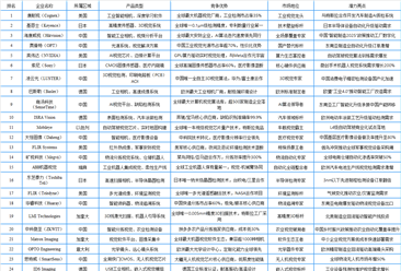 2025年全球机器视觉行业最具发展潜力企业排名