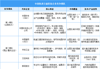 2025年中国轨道交通装备市场规模预测及行业竞争格局分析（图）