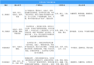 中國光伏產(chǎn)業(yè)“四極”爭鋒：長三角全產(chǎn)業(yè)鏈領(lǐng)航，珠三角技術(shù)突圍，環(huán)渤海研發(fā)蓄勢(shì)，中西部資源儲(chǔ)能雙驅(qū)