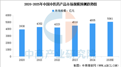 2025年中國中醫(yī)藥行業(yè)市場(chǎng)前景預(yù)測(cè)研究報(bào)告（簡(jiǎn)版）