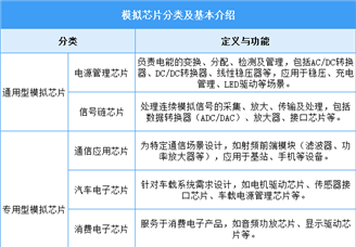 2025年中國(guó)模擬芯片行業(yè)市場(chǎng)前景預(yù)測(cè)研究報(bào)告（簡(jiǎn)版）