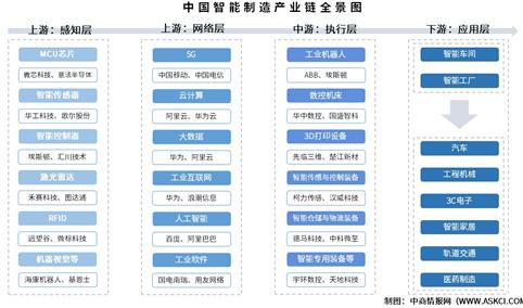 2025年中国智能制造产业链梳理及投资热力地图（附产业链全景图）